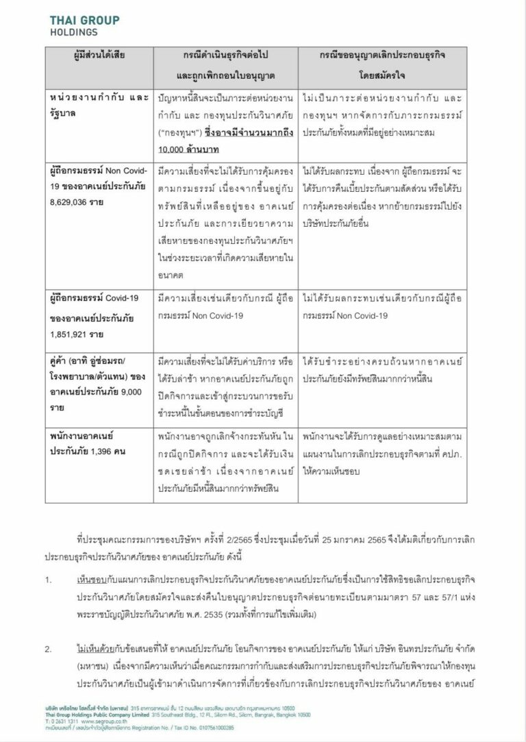 อาคเนย์