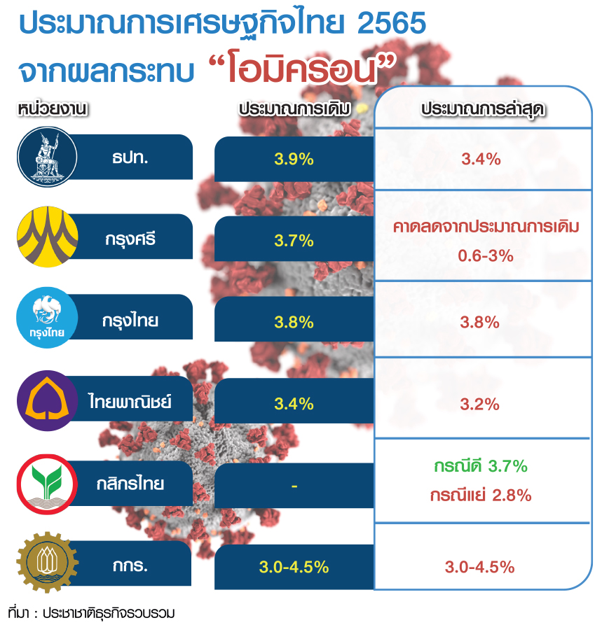 ประมาณการ
