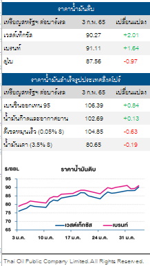 04 feb-thaioil-น้ำมันดิบ