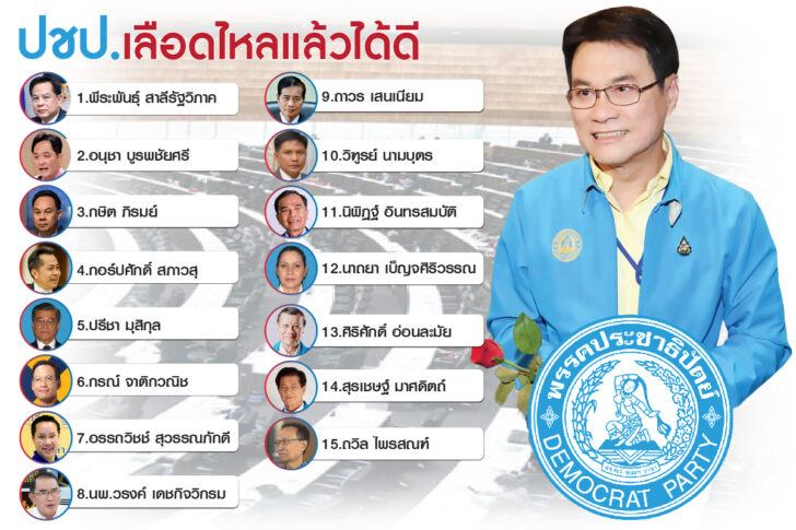 ประชาธิปัตย์ ประชาธิปัตย์