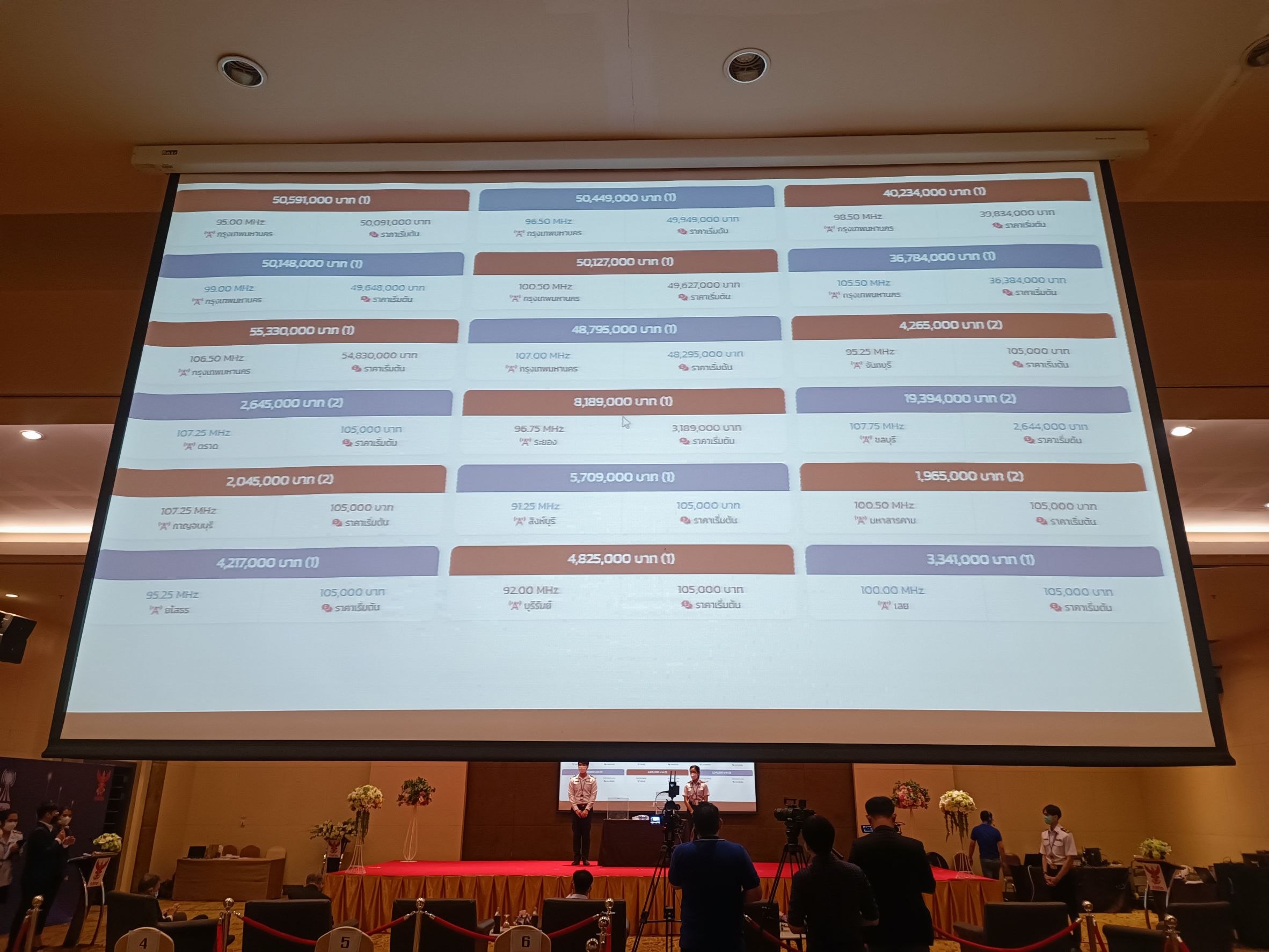 กสทช.รับรองรายชื่อผู้ชนะประมูล อสมท สูงสุด 47 คลื่น