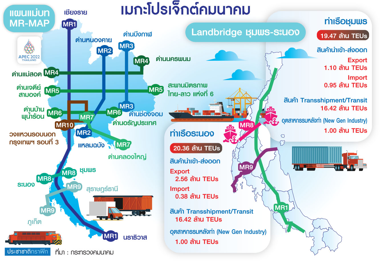 โปรเจ็กต์คมนาคม