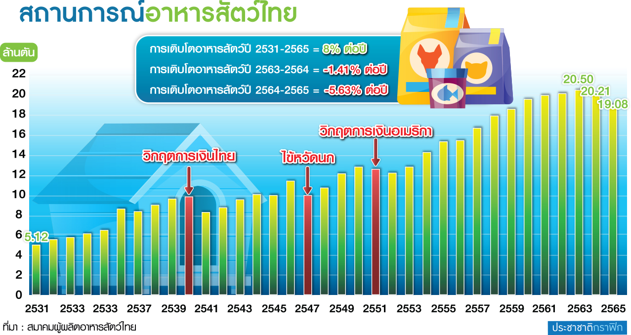 อาหารสัตว์
