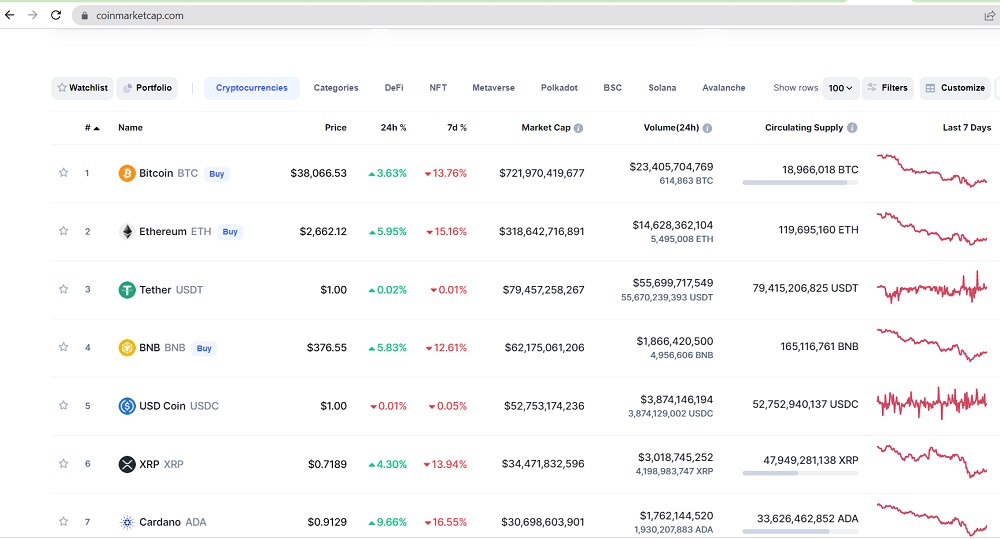 coin market