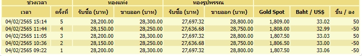 ทอง 4-2-65