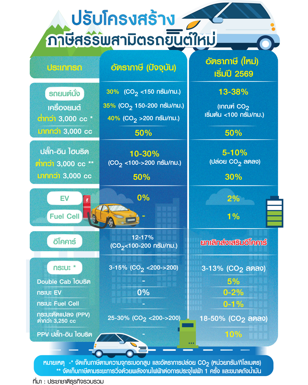 ปรับโครงสร้าง