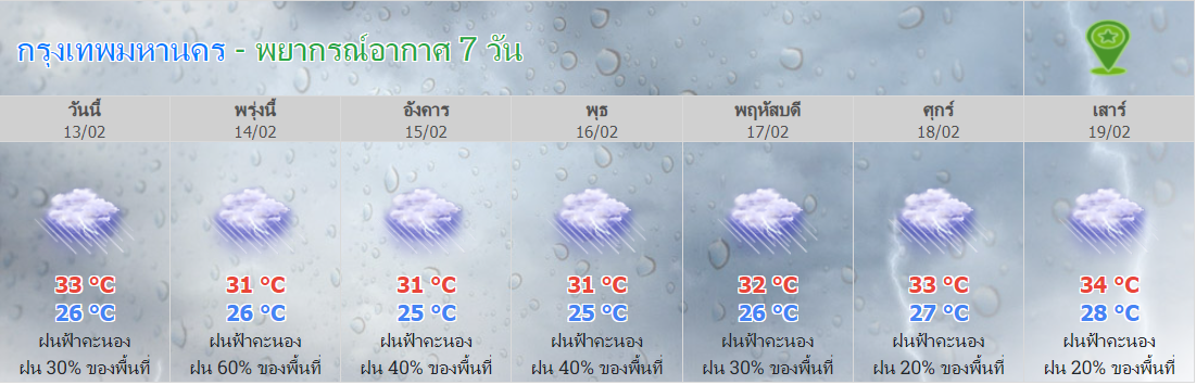 พยากรณ์อากาศ กทม. 7 วัน