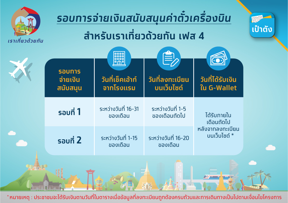 เราเที่ยวด้วยกัน เฟส 4