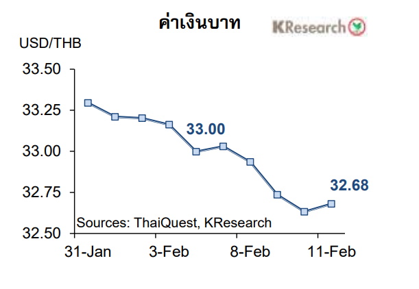 เงินบาท-13 ก.พ.