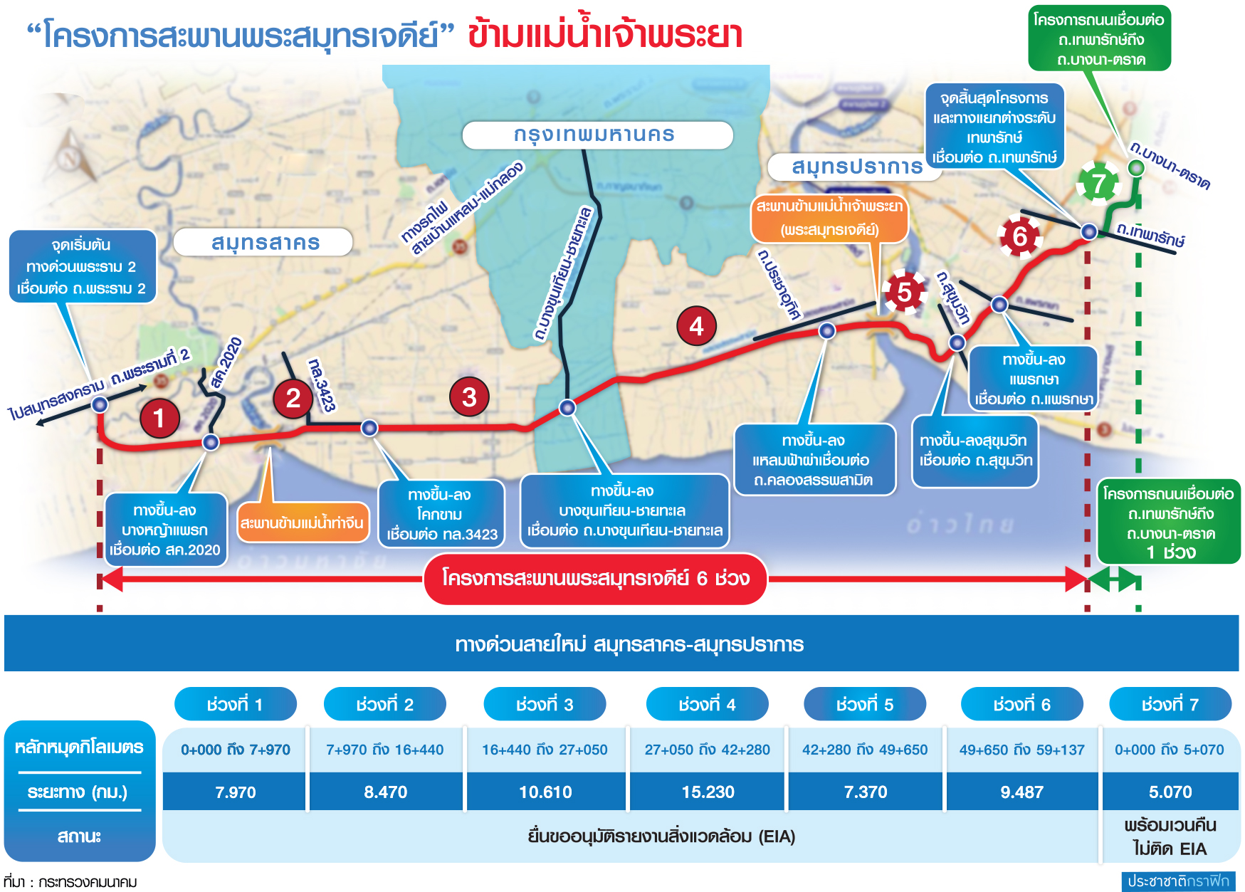 โครงการสะพาน