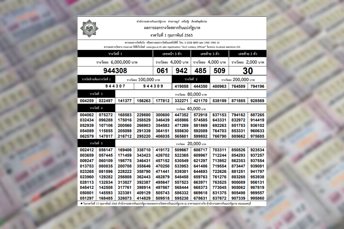 ใบตรวจหวย ตรวจรางวัล ผลสลากกินแบ่งรัฐบาล งวด 1 ก.พ. 2565