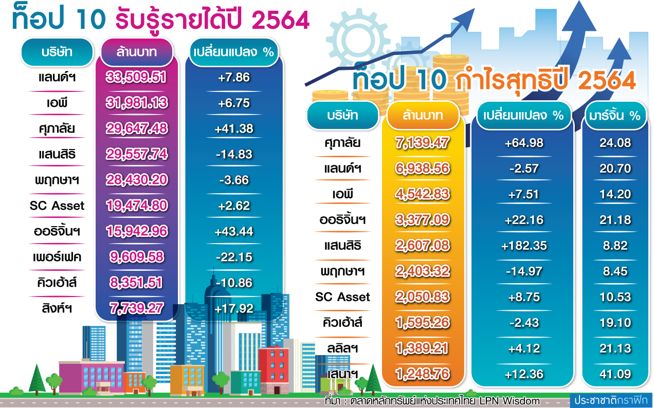รายได้