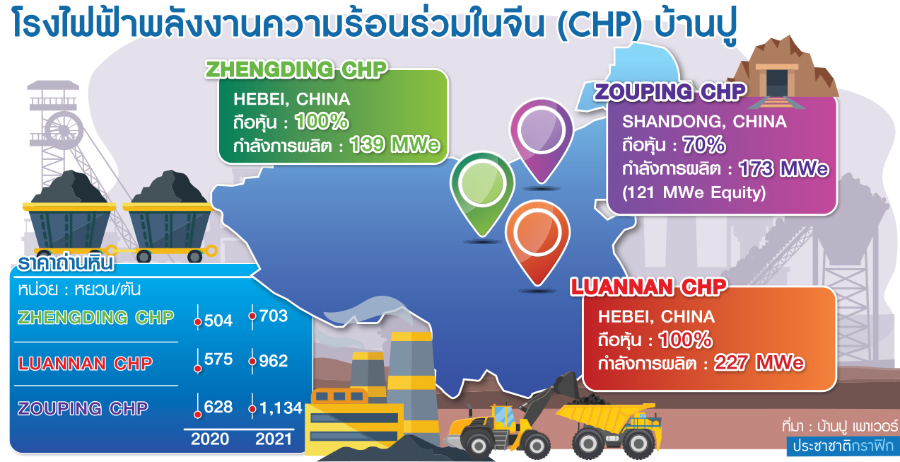 โรงไฟฟ้าบ้านปูในจีน