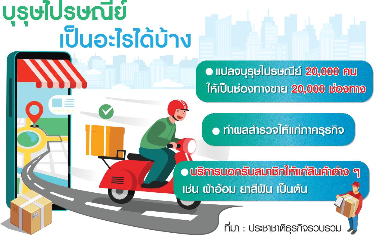 บุรุษไปรษณีย์