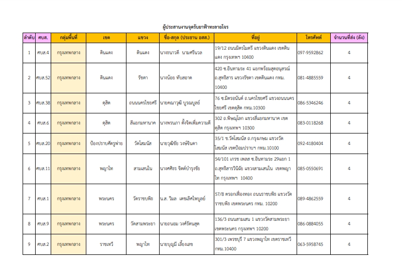 กทม. รับยาฟ้าทะลายโจร