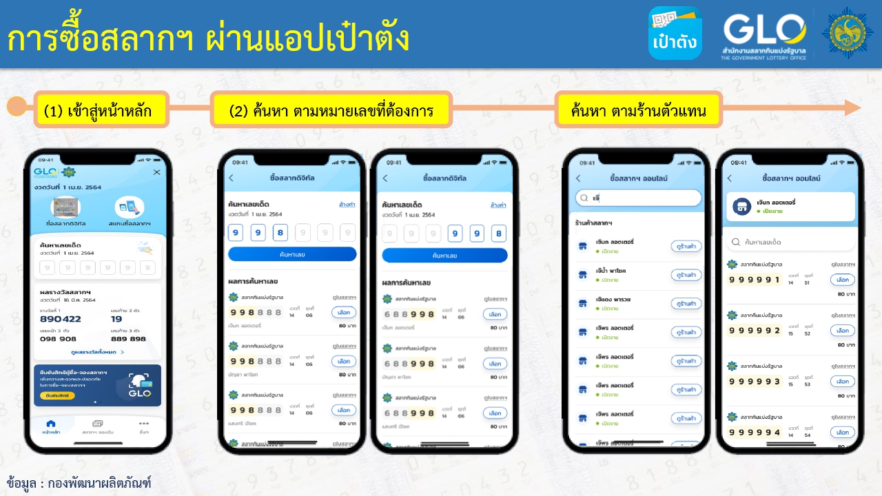 ซื้อสลากกิบแบ่งรัฐบาลผ่านเป๋าตัง