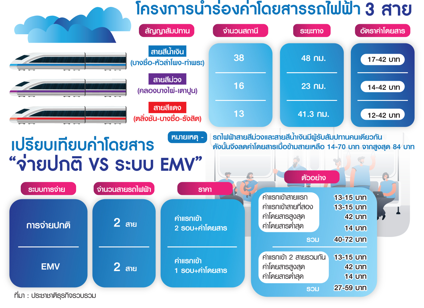 ค่าโดยสาร