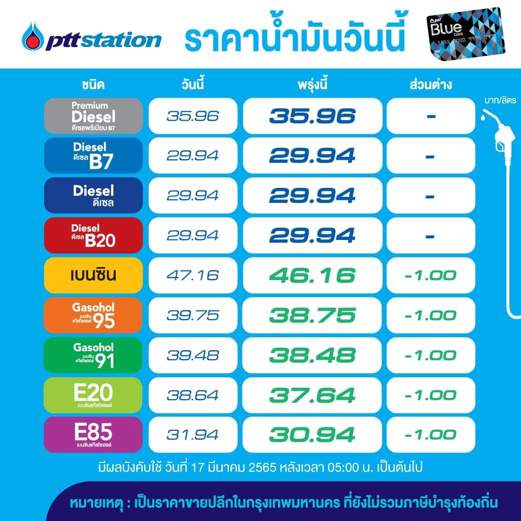 ปตท.