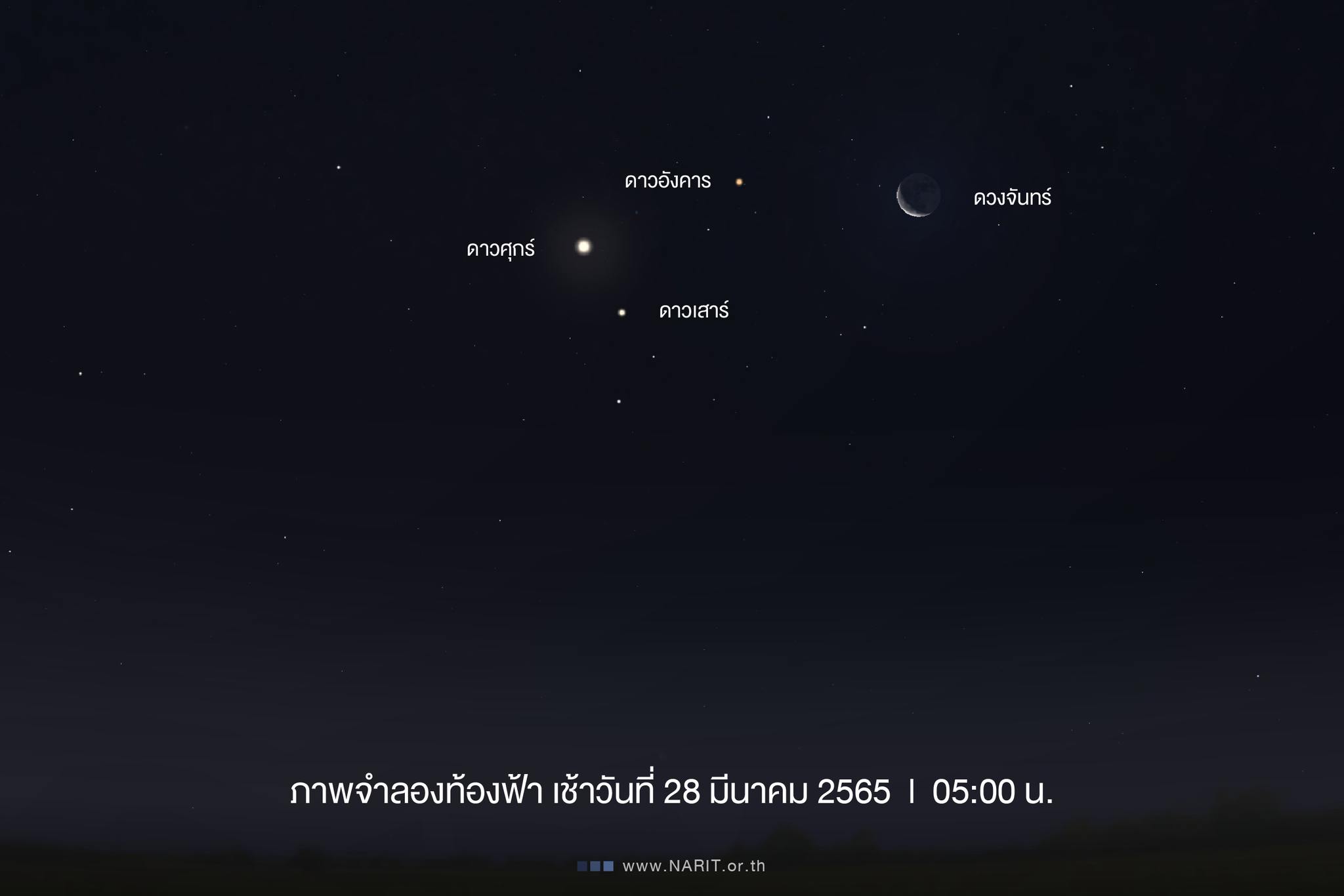 ชวนดูปรากฎการณ์ ดาวเคราะห์เคียงดวงจันทร์ เช้ามืด 28-29 มี.ค.