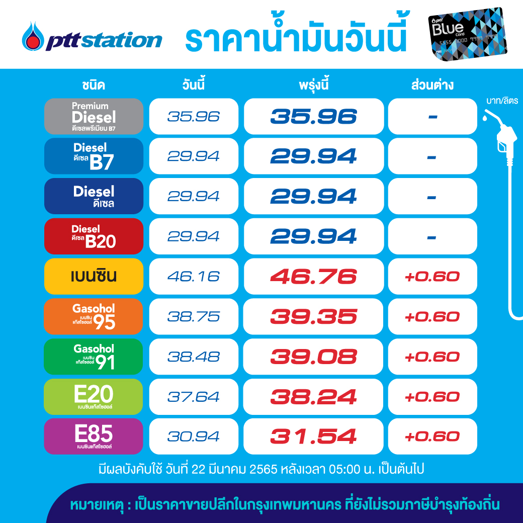 ราคาน้ำมัน