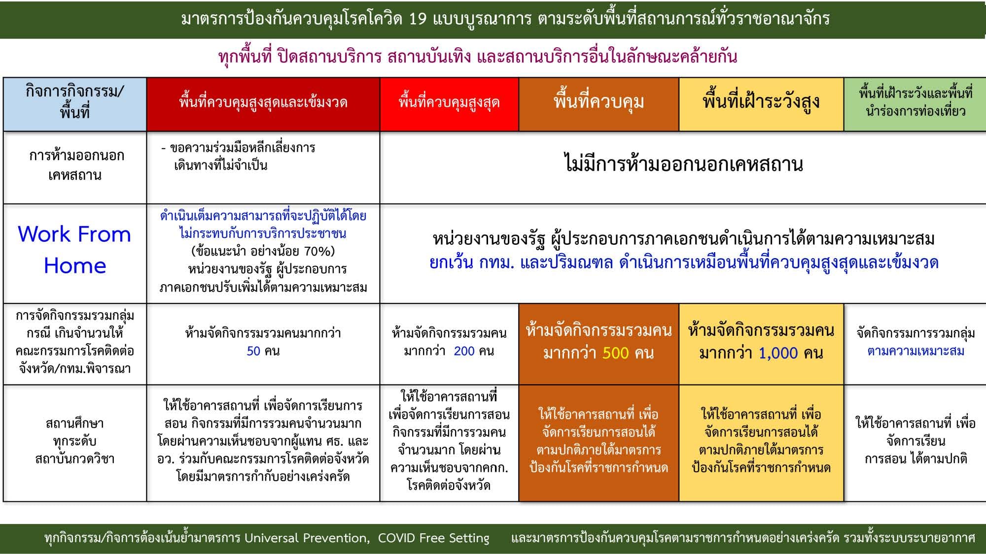 ตารางพื้นที่การจัดกิจกรรมได้/ไม่ได้ ตามคำสั่งศบค.