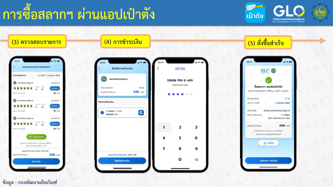 ซื้อสลากกิบแบ่งรัฐบาลผ่านเป๋าตัง