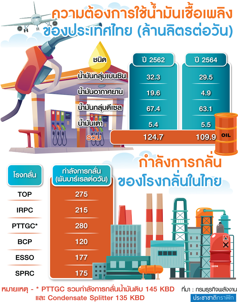 น้ำมัน