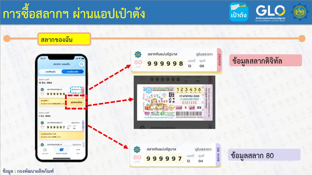 ซื้อสลากกิบแบ่งรัฐบาลผ่านเป๋าตัง