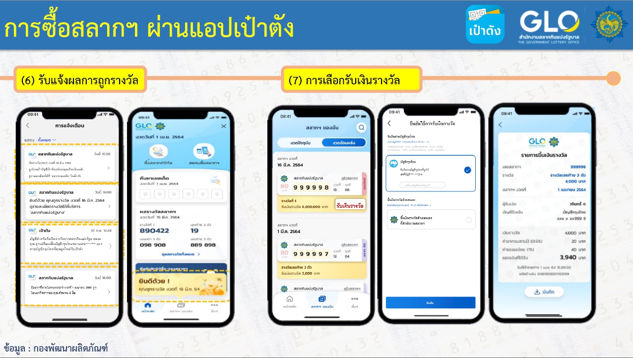 ซื้อสลากกิบแบ่งรัฐบาลผ่านเป๋าตัง
