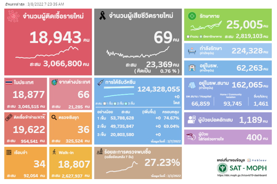 ATK-SAT-8มีนาคม