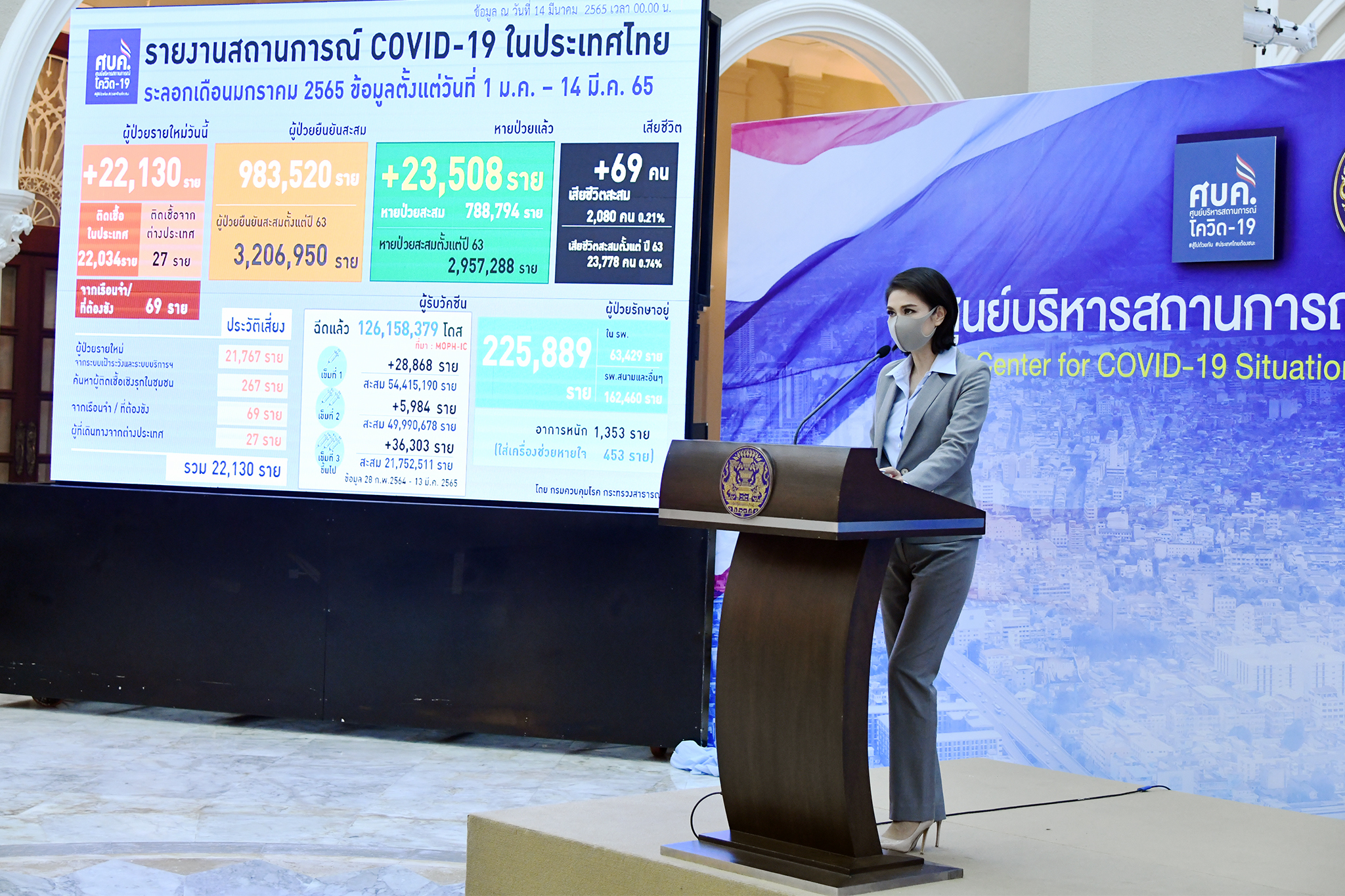 ศบค.เผยเสียชีวิตรายใหม่ 69 ราย พบ 26 รายยังไม่เคยฉีดวัคซีน
