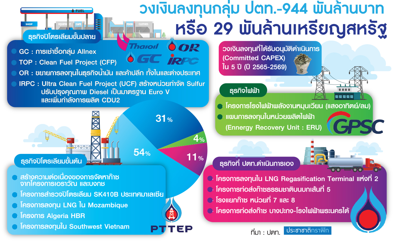 ปตท.