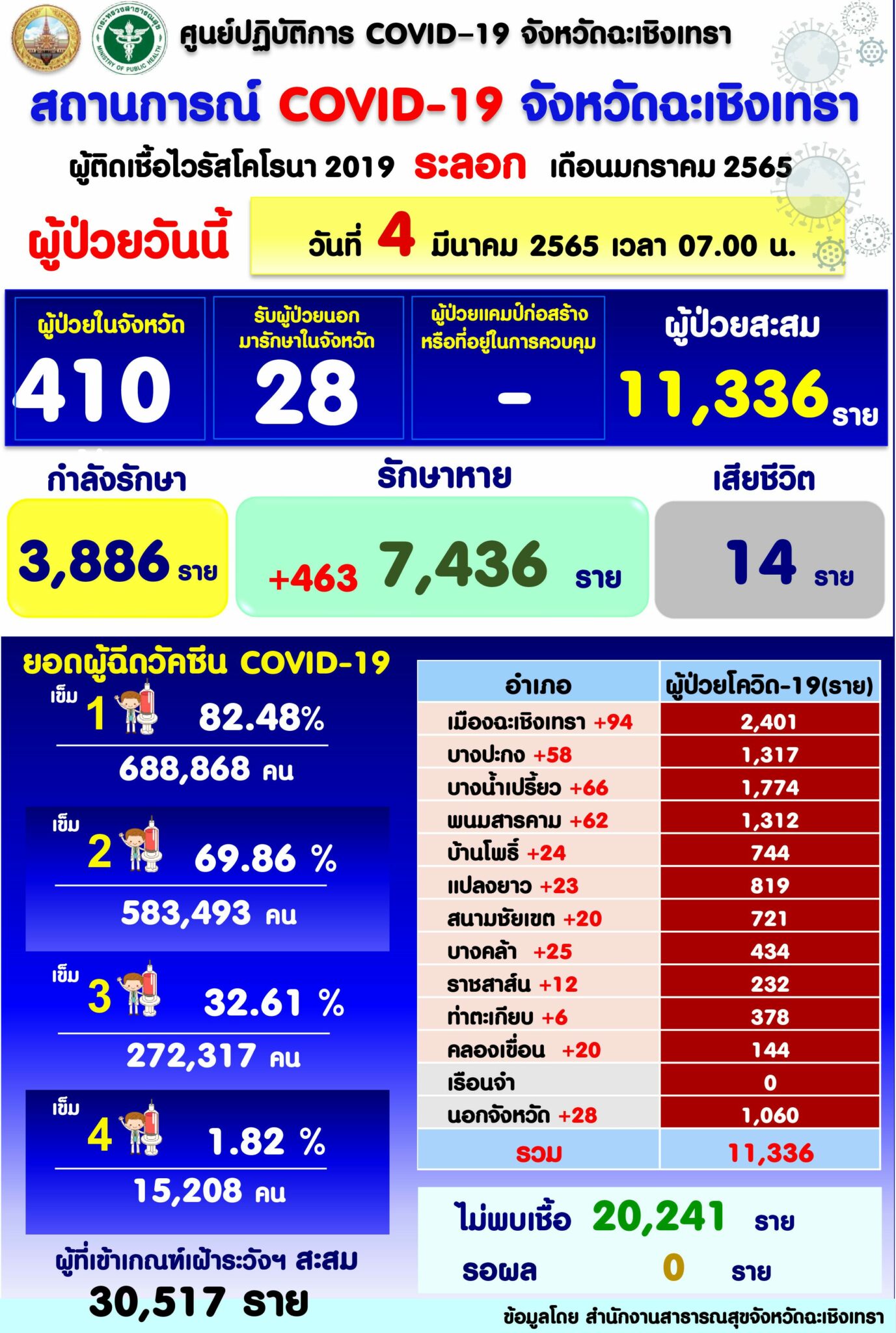 ฉะเชิงเทรา