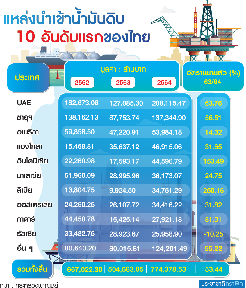 น้ำมันดิบ