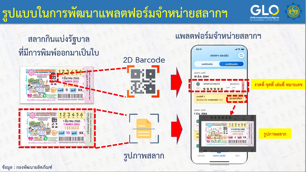 ซื้อสลากกิบแบ่งรัฐบาลผ่านเป๋าตัง