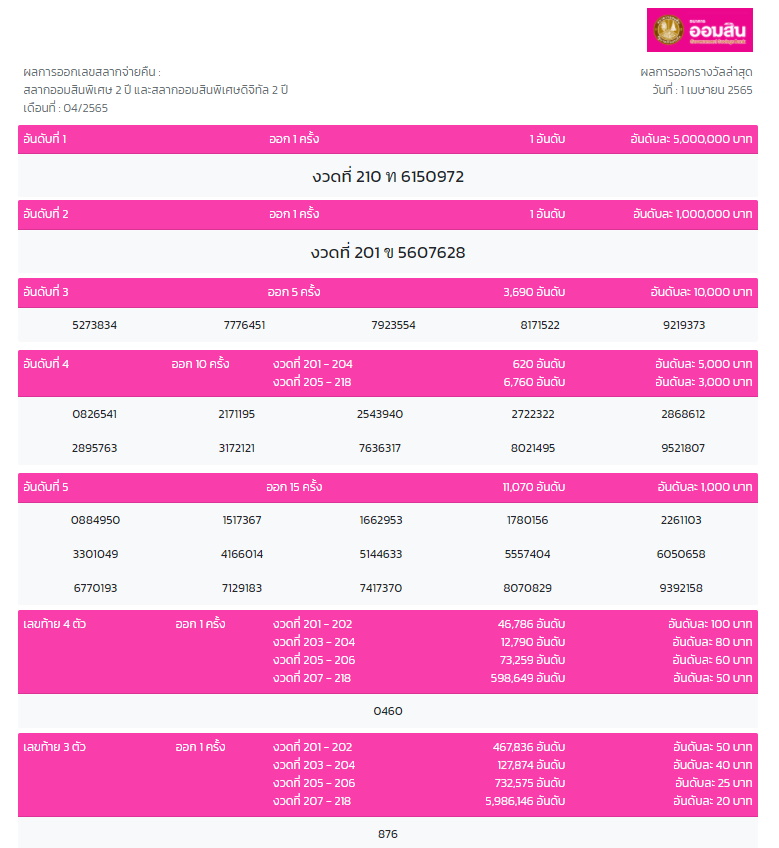 01-สลากออมสิน 2 ปี งวด 1 เมษายน 2565