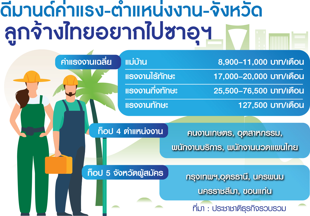 ค่าแรง