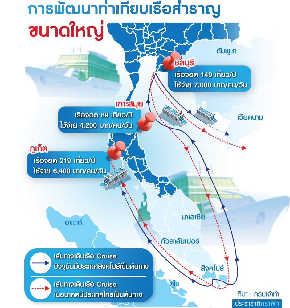 แผนที่ท่าเรือ