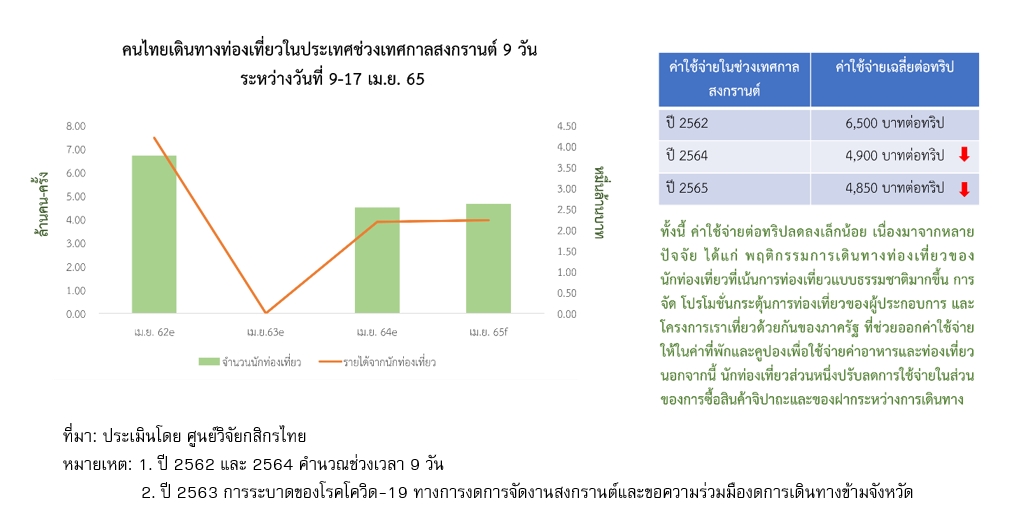 ท่องเที่ยว สนามบิน