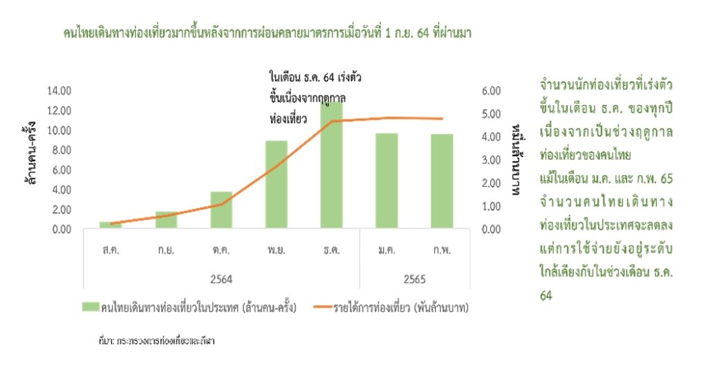 ท่องเที่ยว สงกรานต์ 