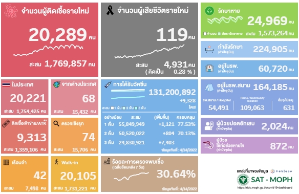 โควิด 15 เม.ย.
