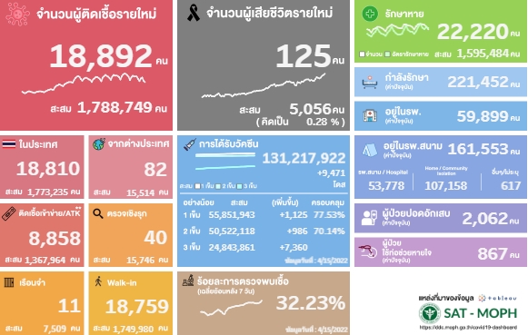 ศบค. 16 เม.ย.
