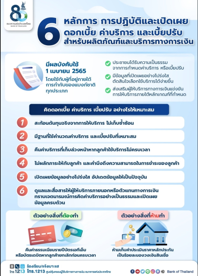 เปิด 6 เกณฑ์ ธปท. คุมแบงก์เปิดเผยข้อมูล "ดอกเบี้ย-ค่าบริการ-เบี้ยปรับ"