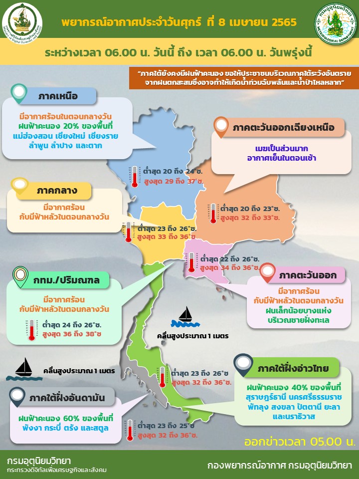พยากรณ์อากาศ