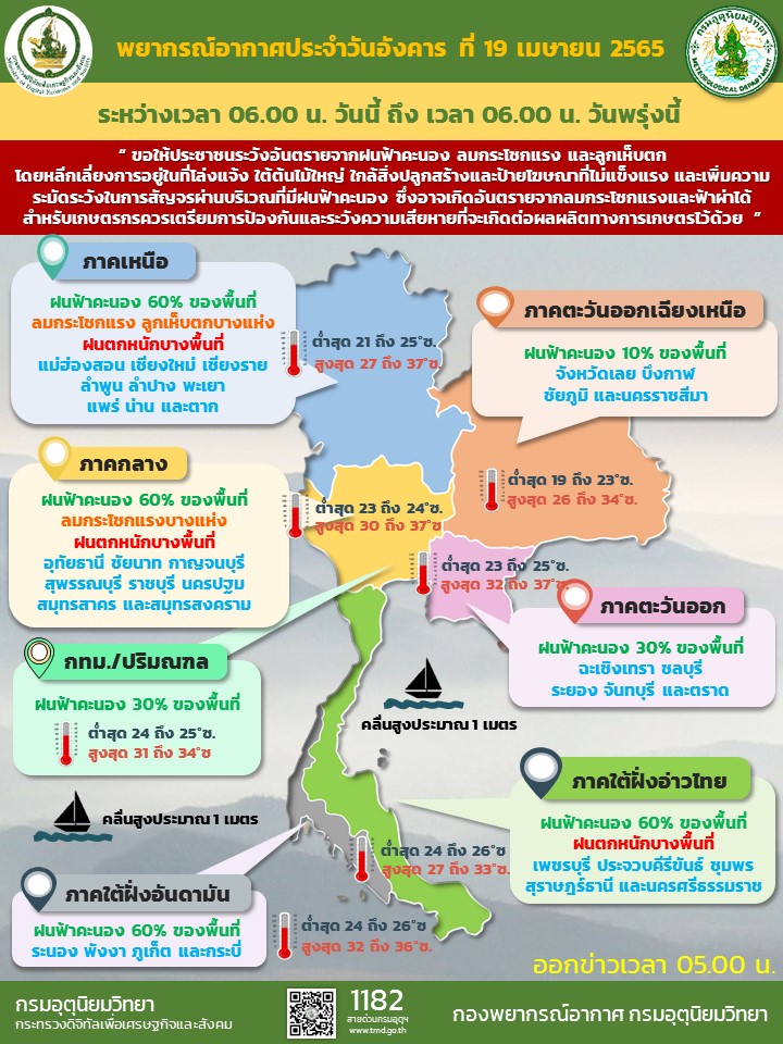 พยากรณ์อากาศ 19 เมษายน 2565