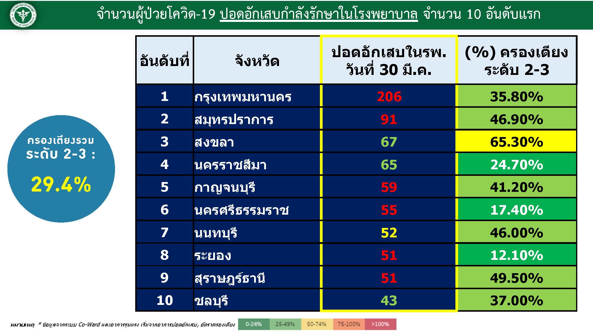 อัตราการครองเตียง ณ 1 เมษายน 2565