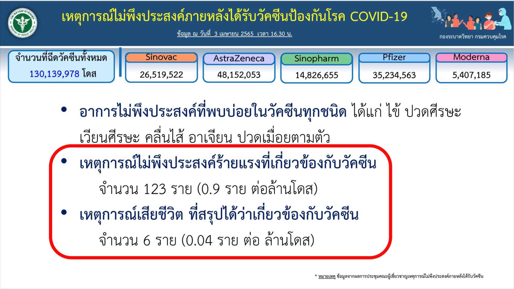 เหตุไม่พึงประสงค์จากฉีดวัคซีน