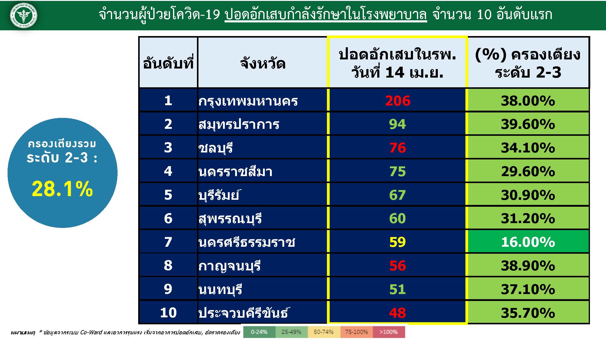 ศบค. 15 เม.ย.