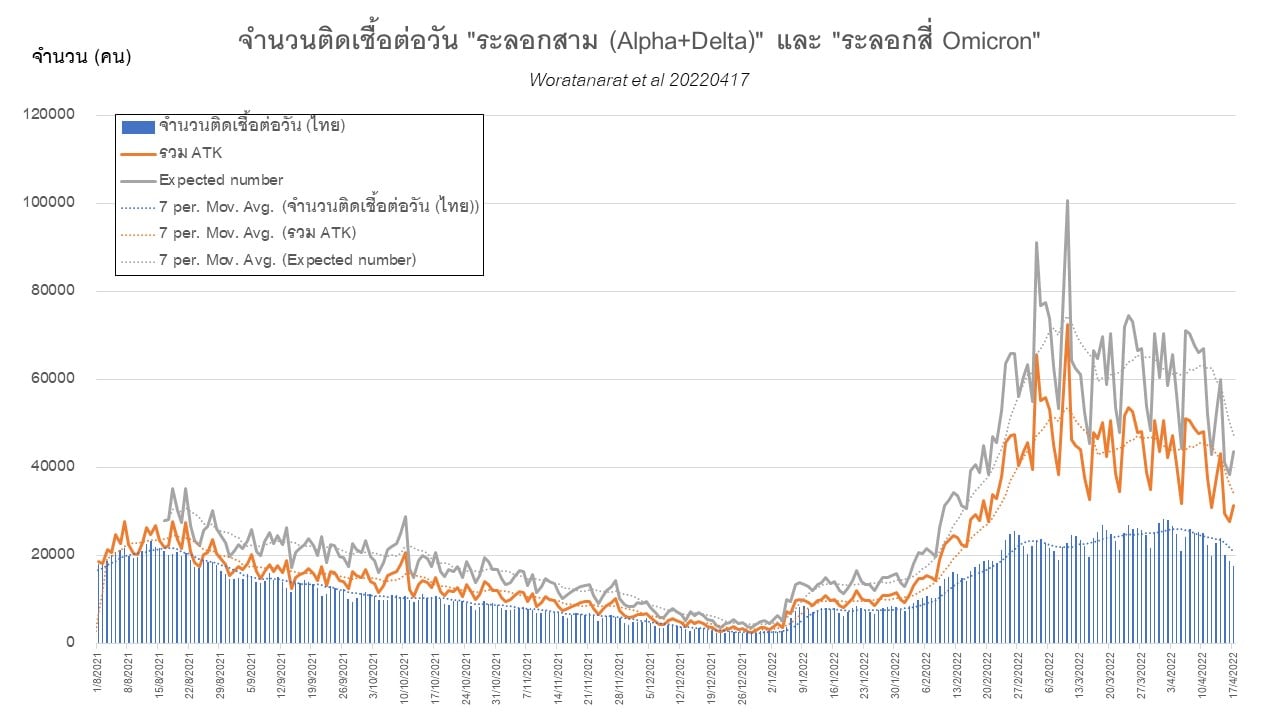 หมอธีระ กราฟโควิด 4