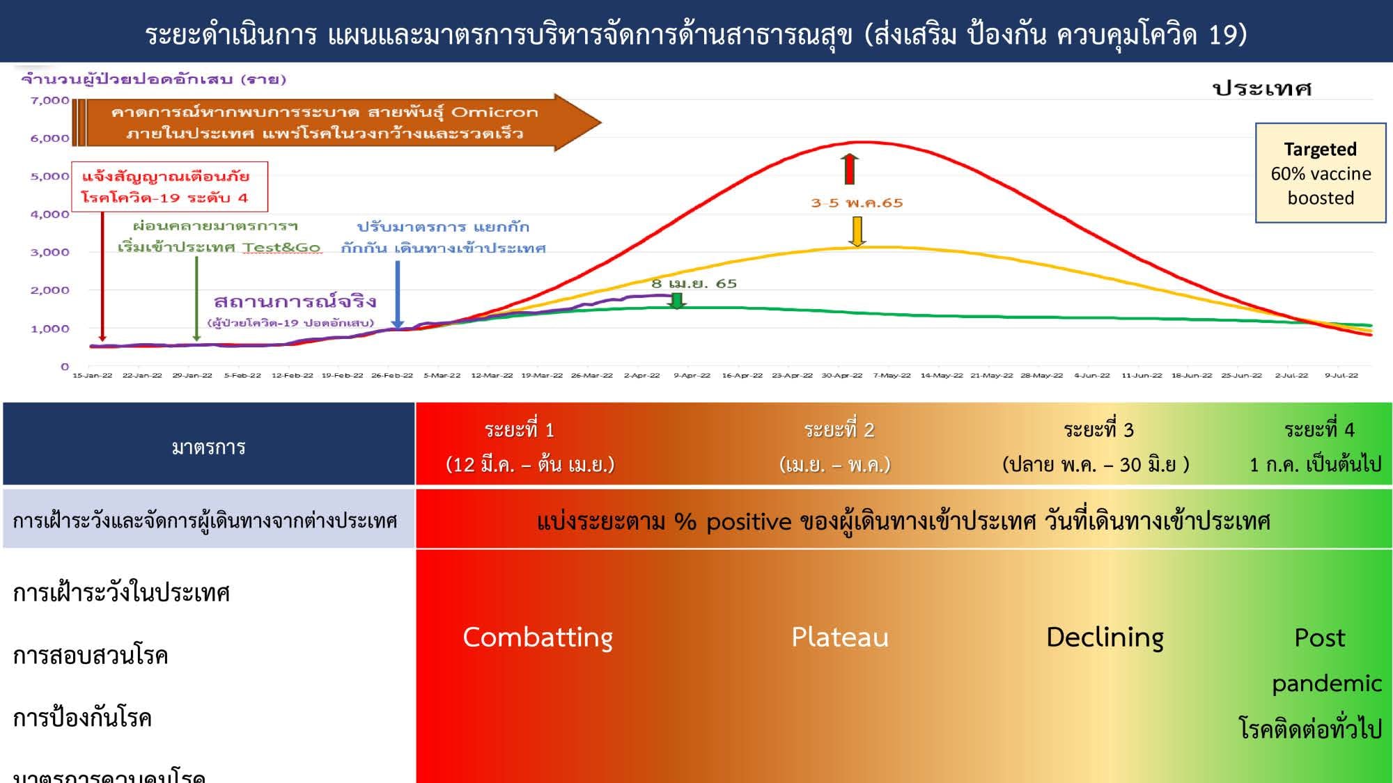ปัจจัยในการปรับเป็นโรคประจำถิ่น
